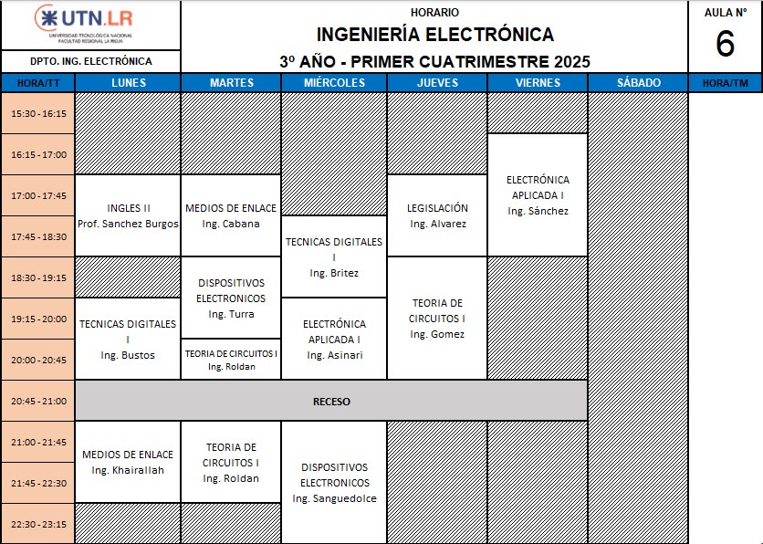 3° año (Primer Cuat.)